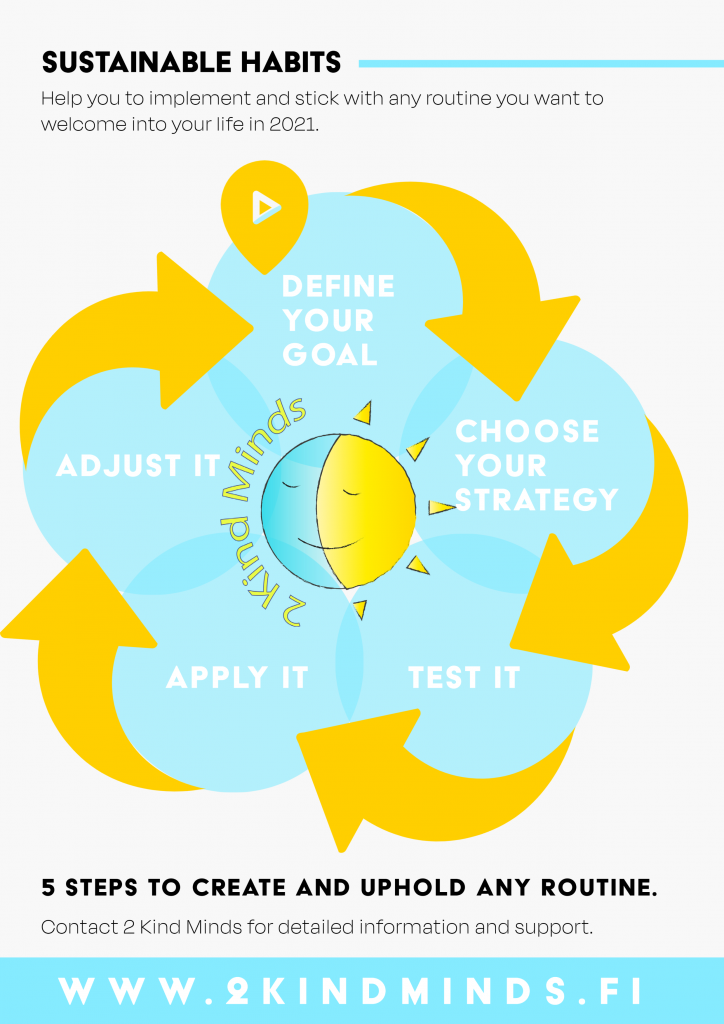 Sustainable Habits: 5 Steps help to implement any new habits and routines.