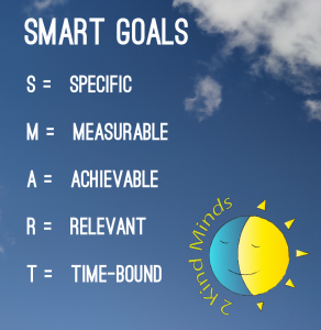 Graphic of the 5 Attributes of a SMART Goal